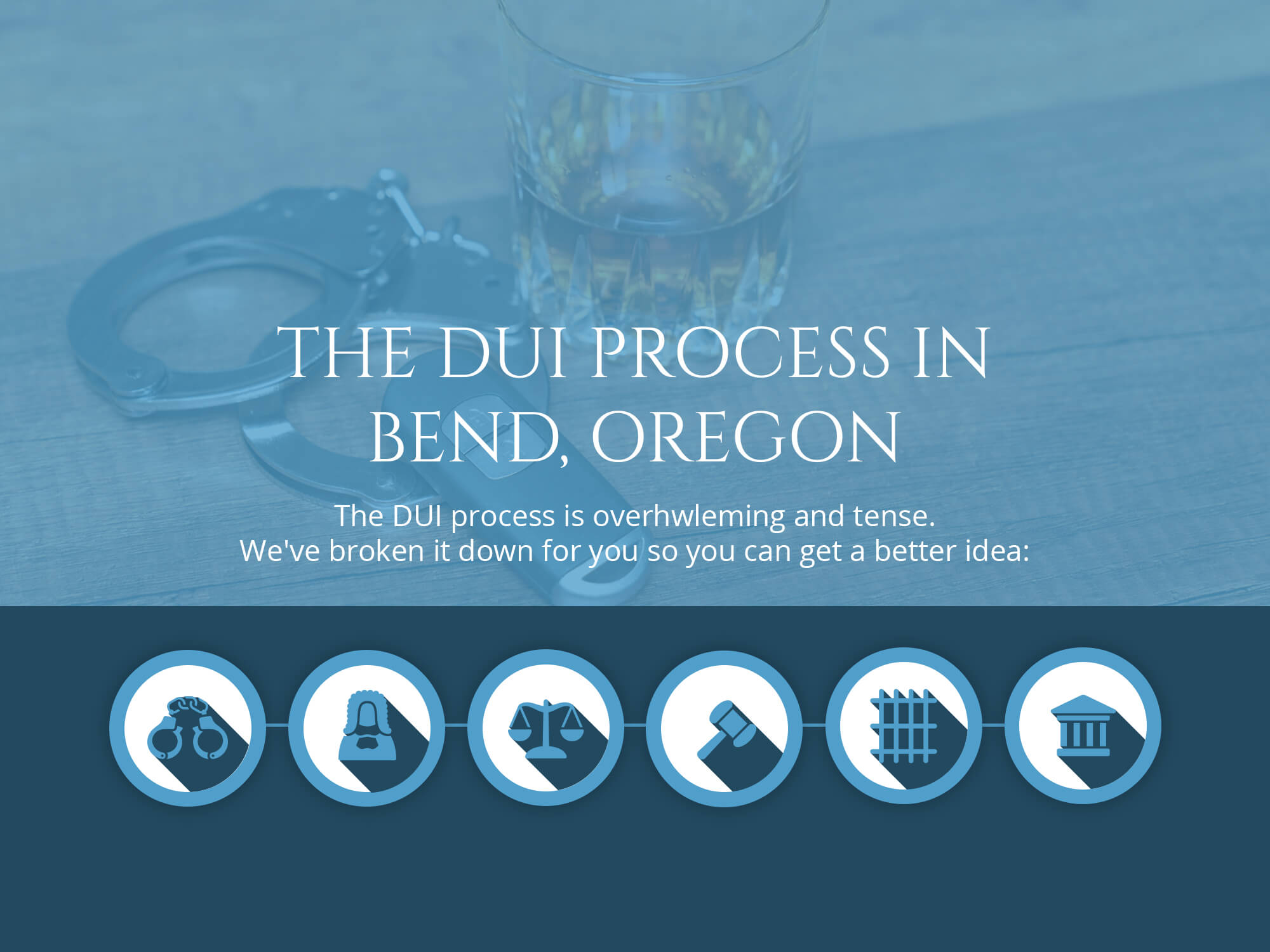 Restraining Orders The DUI Process